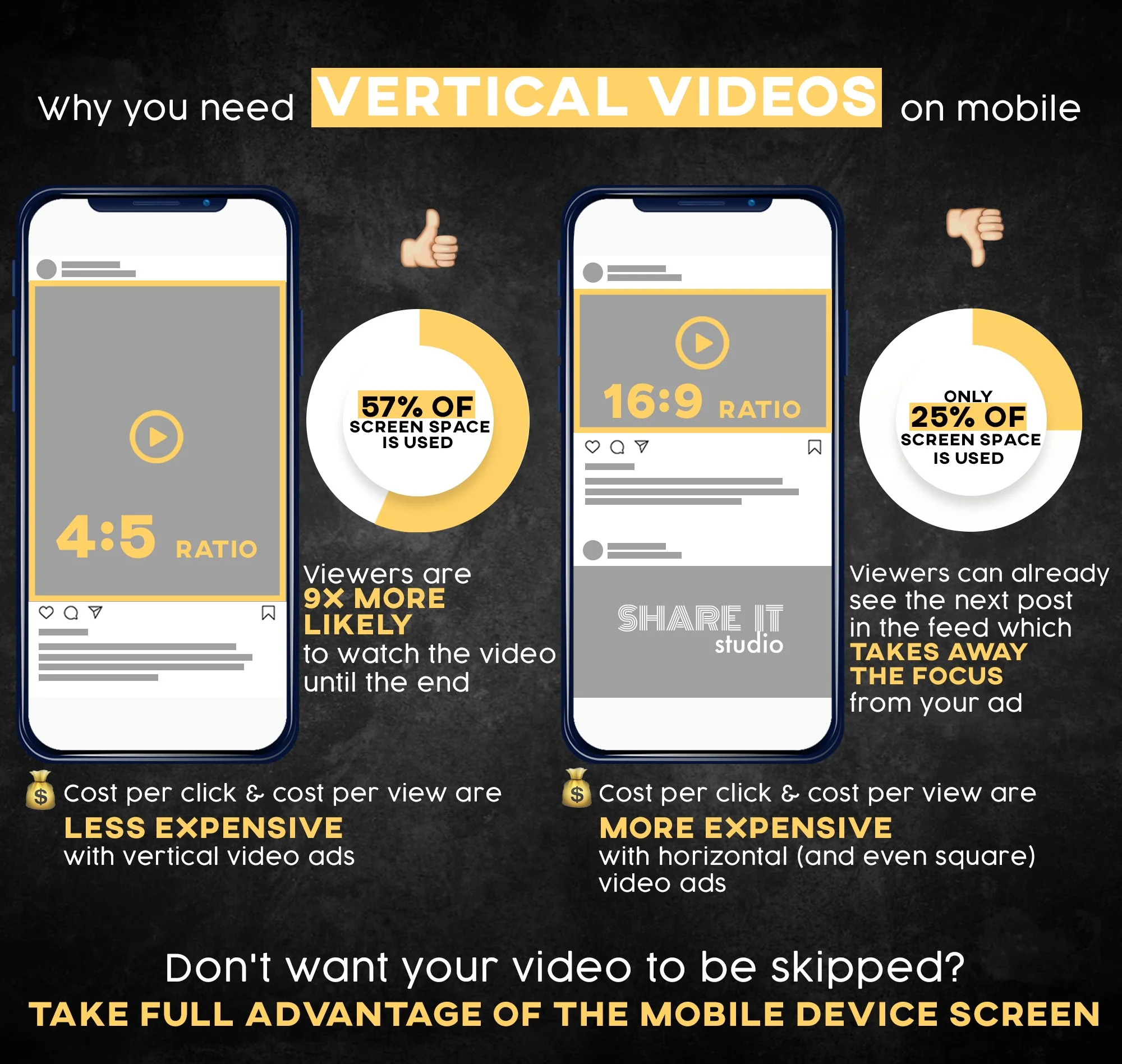 horizontal vs vertical videos